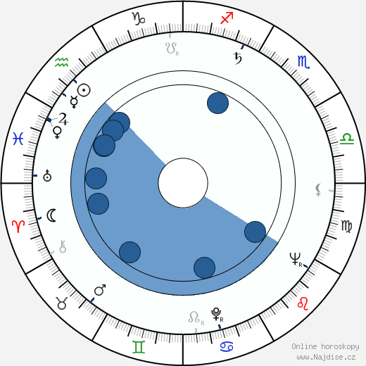 Alvin Rakoff wikipedie, horoscope, astrology, instagram
