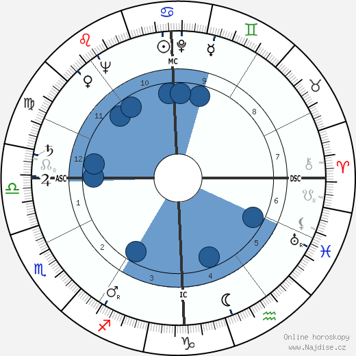 Alvise Zorzi wikipedie, horoscope, astrology, instagram