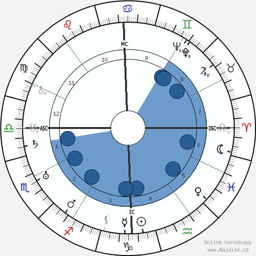 Alwilda Finnicum wikipedie, horoscope, astrology, instagram