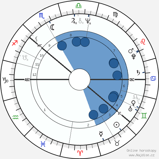 Aly Bain wikipedie, horoscope, astrology, instagram