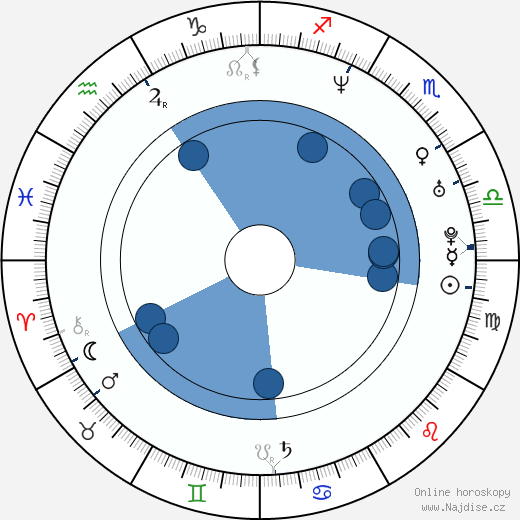 Alyn Smith wikipedie, horoscope, astrology, instagram