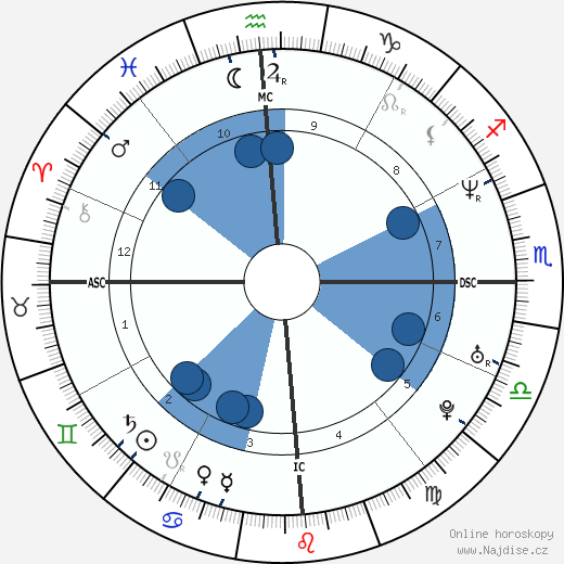Alyson Annan wikipedie, horoscope, astrology, instagram
