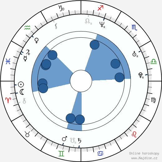 Alyson Hannigan wikipedie, horoscope, astrology, instagram