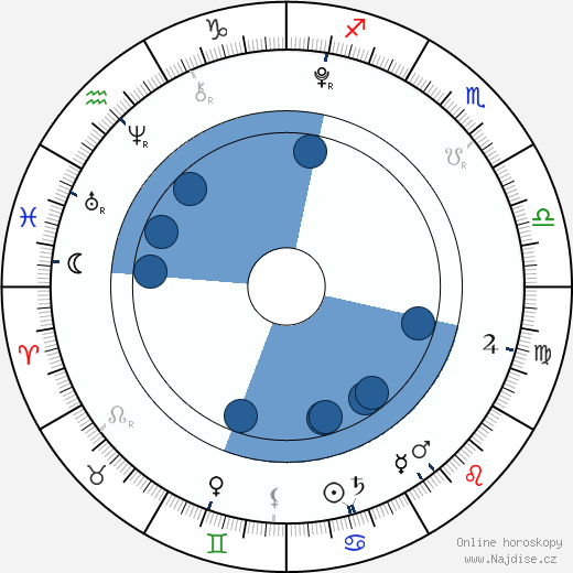 Alyssa Ann Yadrick wikipedie, horoscope, astrology, instagram