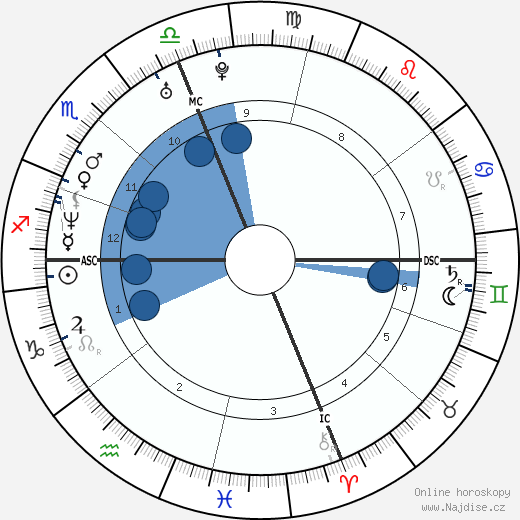 Alyssa Milano wikipedie, horoscope, astrology, instagram