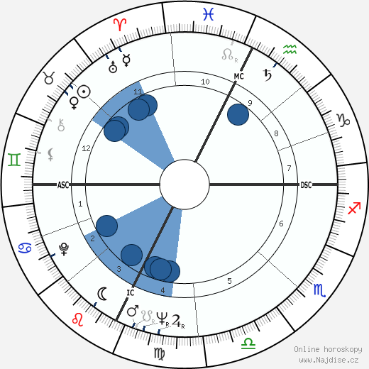 Amadee Domenech wikipedie, horoscope, astrology, instagram