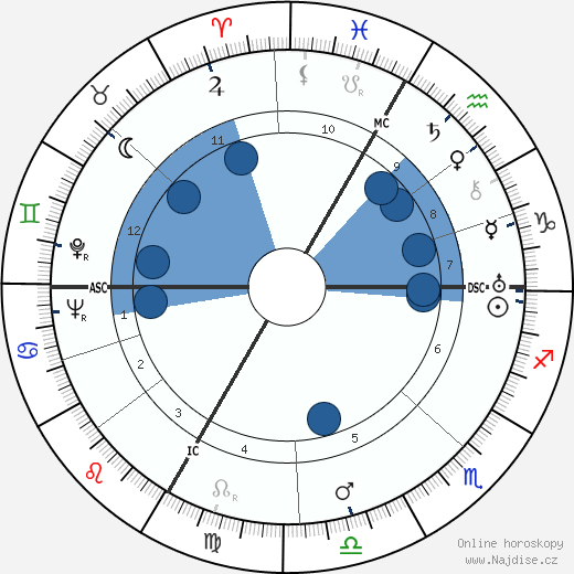 Amador de Busnel wikipedie, horoscope, astrology, instagram
