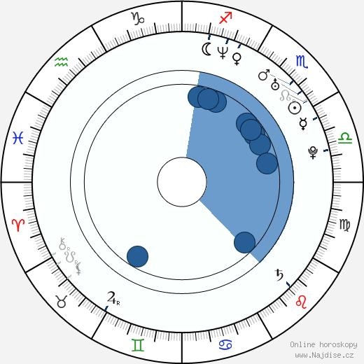 Amadu Mamadakov wikipedie, horoscope, astrology, instagram