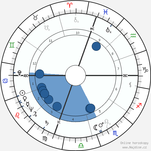 Amália Rodrigues wikipedie, horoscope, astrology, instagram