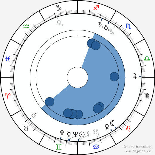 Amálie Kutinová wikipedie, horoscope, astrology, instagram