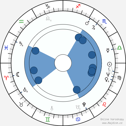 Amanda Barrie wikipedie, horoscope, astrology, instagram