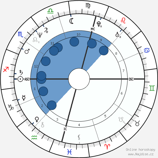 Amanda Boxtel wikipedie, horoscope, astrology, instagram