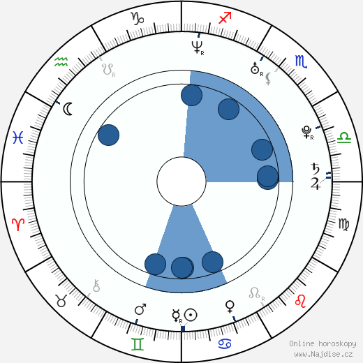 Amanda Brooks wikipedie, horoscope, astrology, instagram