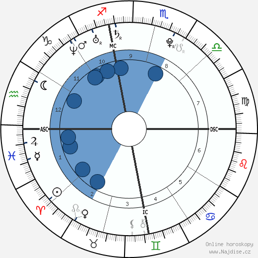 Amanda Bynes wikipedie, horoscope, astrology, instagram
