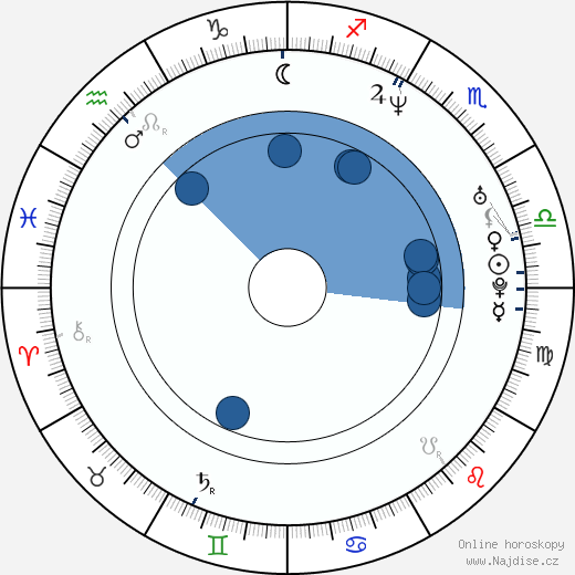 Amanda Detmer wikipedie, horoscope, astrology, instagram