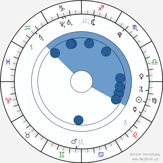 Amanda Fein wikipedie, horoscope, astrology, instagram