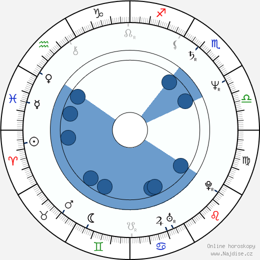 Amanda Gutiérrez wikipedie, horoscope, astrology, instagram