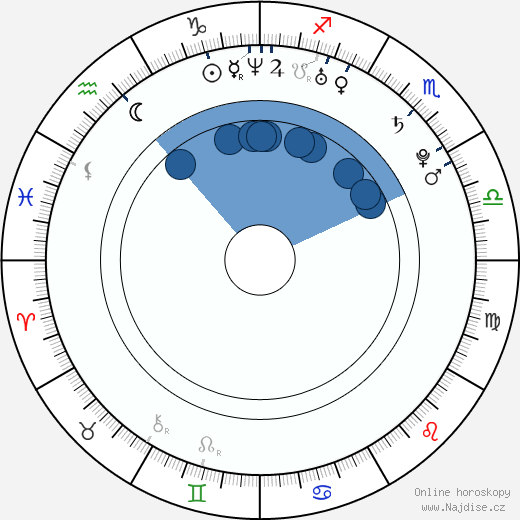 Amanda Hearst wikipedie, horoscope, astrology, instagram