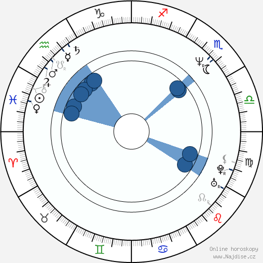 Amanda Keller wikipedie, horoscope, astrology, instagram