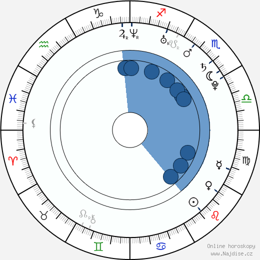 Amanda Kimmel wikipedie, horoscope, astrology, instagram