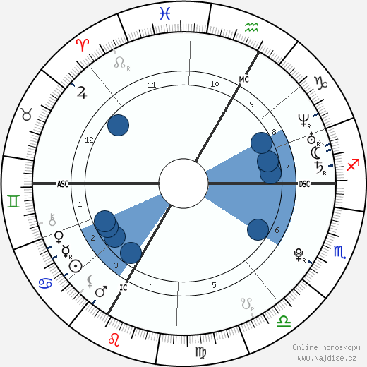 Amanda Knox wikipedie, horoscope, astrology, instagram
