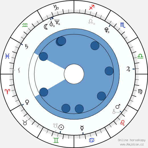 Amanda Leighton wikipedie, horoscope, astrology, instagram