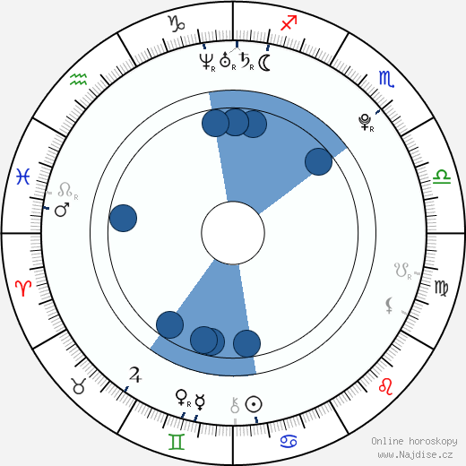 Amanda Louise Marchant wikipedie, horoscope, astrology, instagram