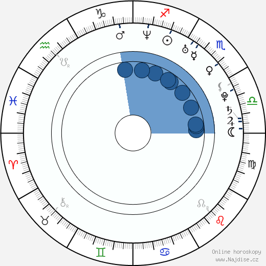 Amanda Mackay wikipedie, horoscope, astrology, instagram