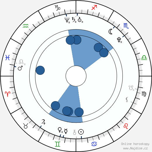 Amanda Marchant wikipedie, horoscope, astrology, instagram