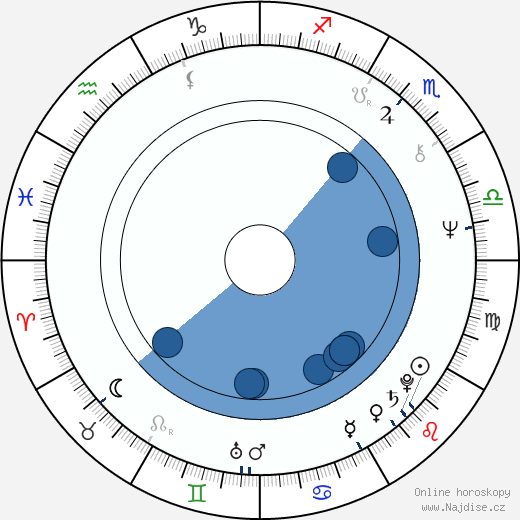 Amanda McBroom wikipedie, horoscope, astrology, instagram