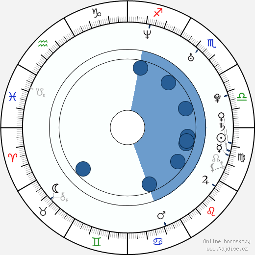 Amanda Moore wikipedie, horoscope, astrology, instagram