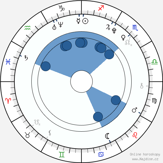 Amanda Moseley wikipedie, horoscope, astrology, instagram