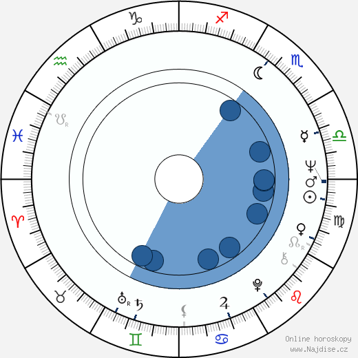 Amanda Murray wikipedie, horoscope, astrology, instagram