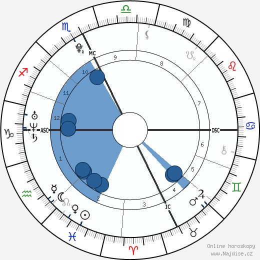 Amanda Nadeau wikipedie, horoscope, astrology, instagram