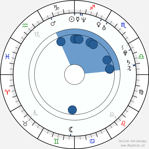 Amanda Nix wikipedie, horoscope, astrology, instagram