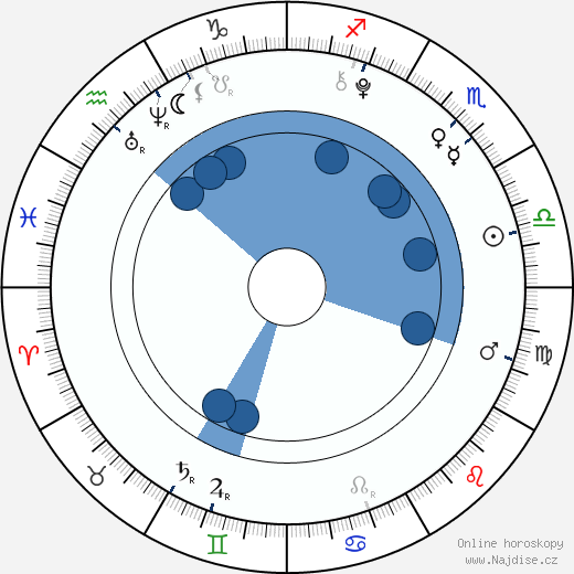 Amanda Pace wikipedie, horoscope, astrology, instagram