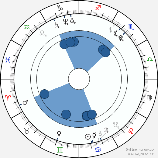 Amanda Rasmuson wikipedie, horoscope, astrology, instagram