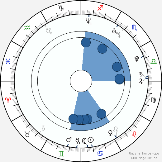 Amanda Salinas wikipedie, horoscope, astrology, instagram