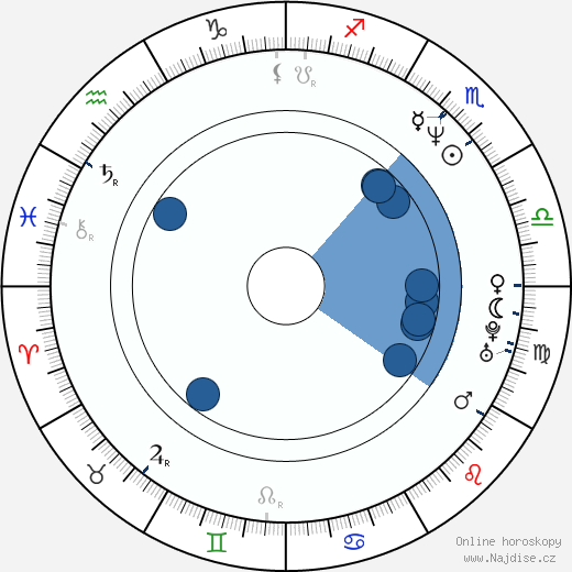 Amanda Sandrelli wikipedie, horoscope, astrology, instagram