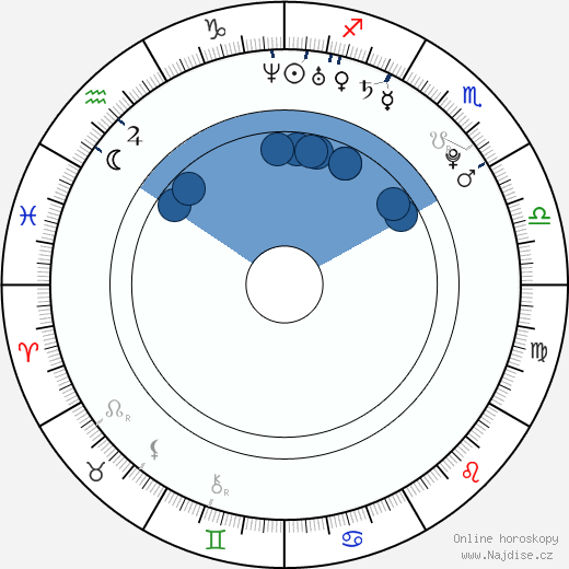 Amanda Setton wikipedie, horoscope, astrology, instagram