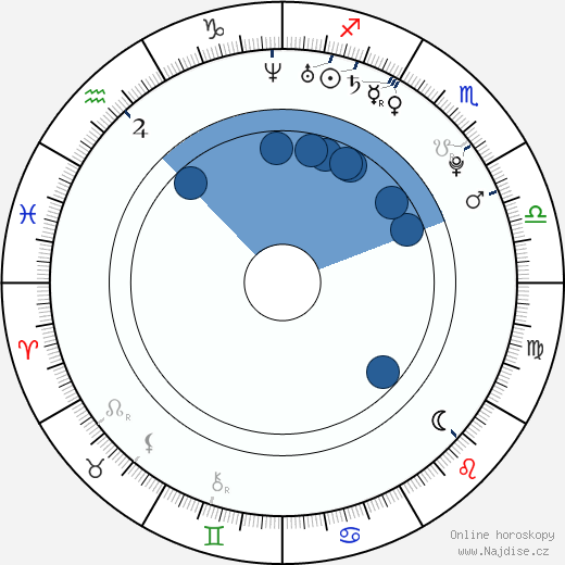 Amanda Seyfried wikipedie, horoscope, astrology, instagram