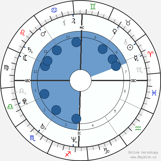 Amanda Sthers wikipedie, horoscope, astrology, instagram
