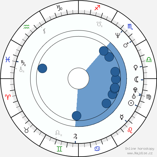 Amanda Tapping wikipedie, horoscope, astrology, instagram