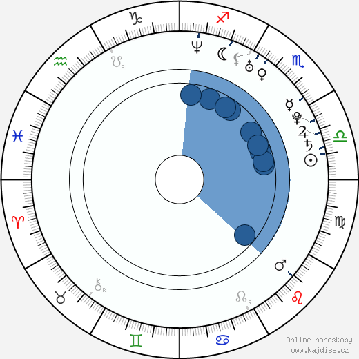 Amanda Walsh wikipedie, horoscope, astrology, instagram