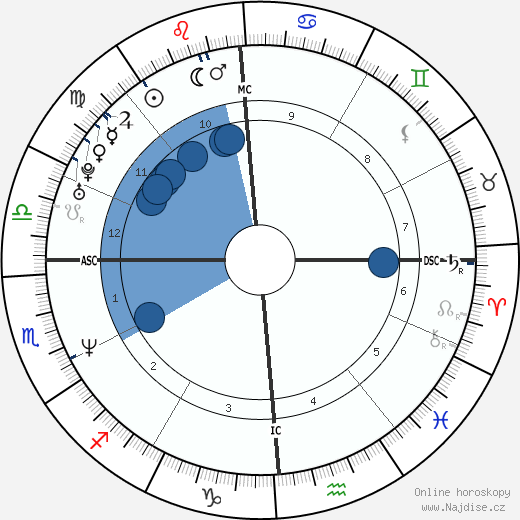 Amanda Warrington wikipedie, horoscope, astrology, instagram