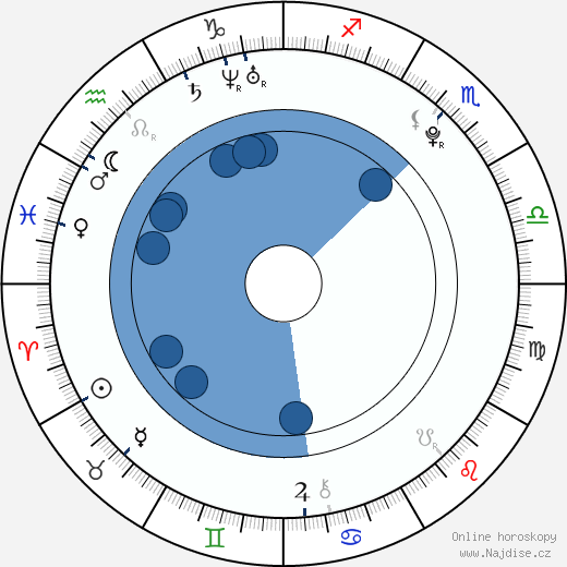 Amanda Westlake wikipedie, horoscope, astrology, instagram