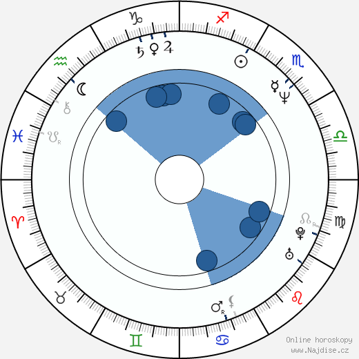 Amanda Wyss wikipedie, horoscope, astrology, instagram