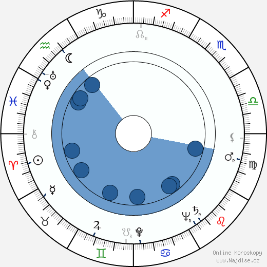 Amando de Ossorio wikipedie, horoscope, astrology, instagram