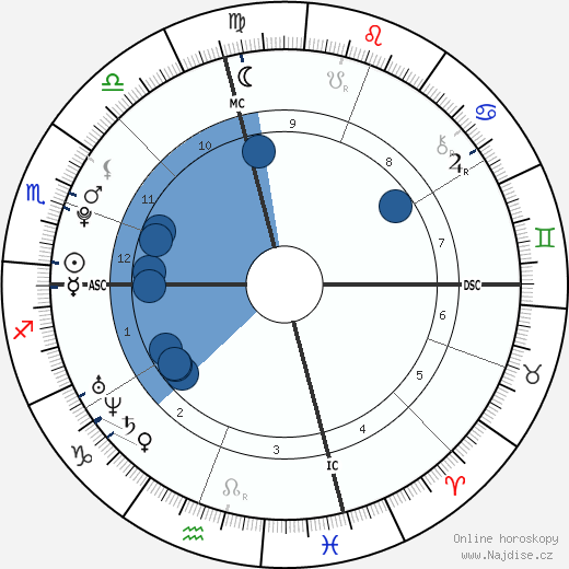 Amarah Skye Martin wikipedie, horoscope, astrology, instagram