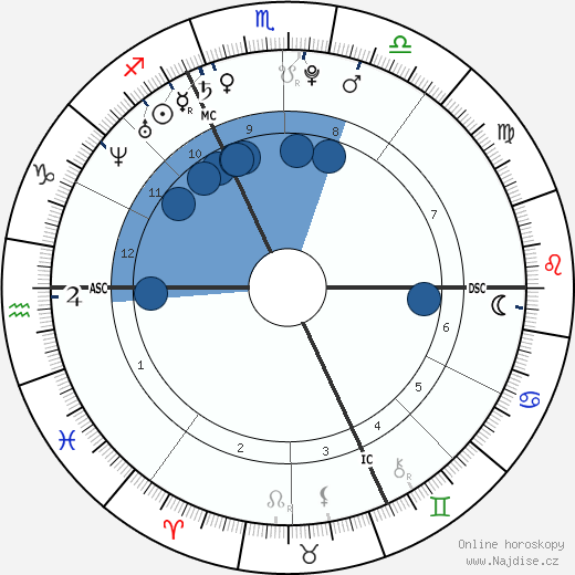 Amaury Leveaux wikipedie, horoscope, astrology, instagram